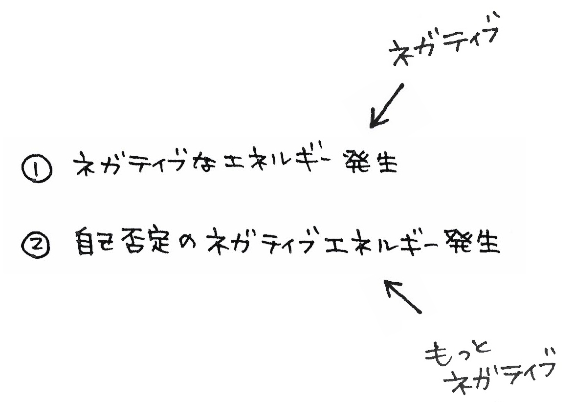 ネガティブな感情を説明する画像